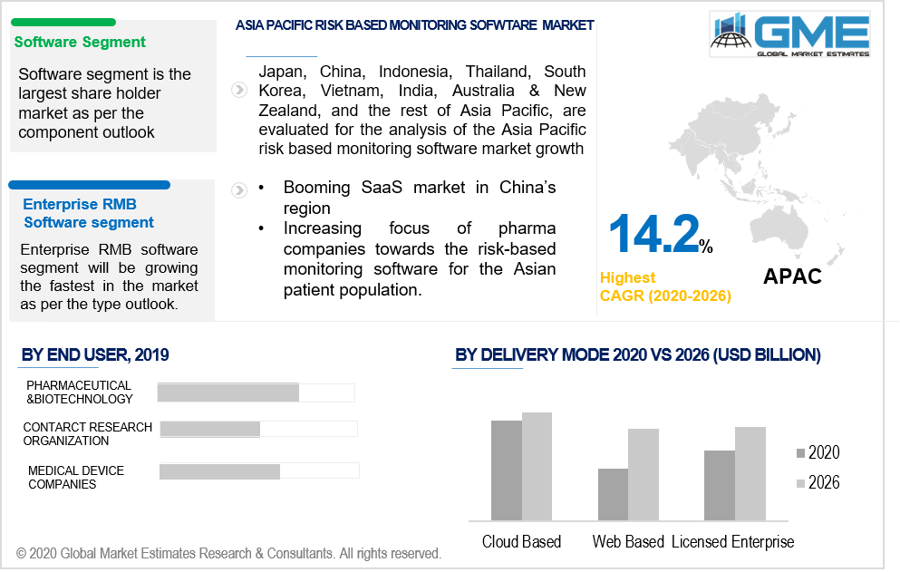 asia pacific risk based monitoring software market